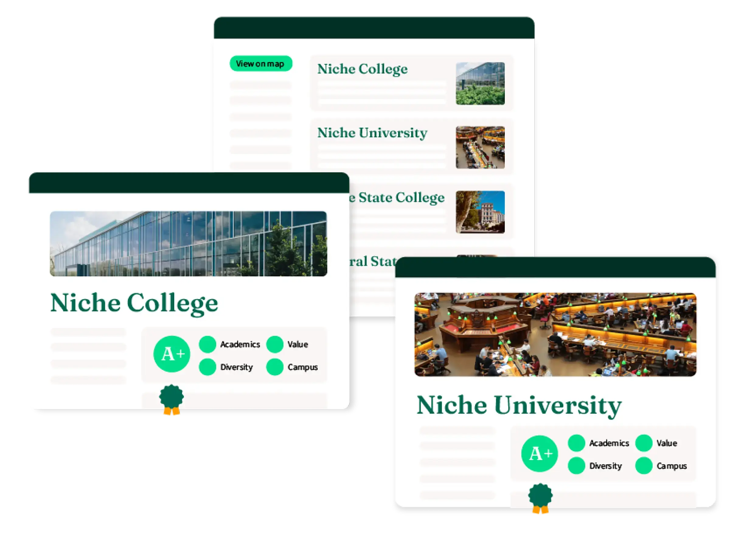 Illustration of three sample profiles on Niche
